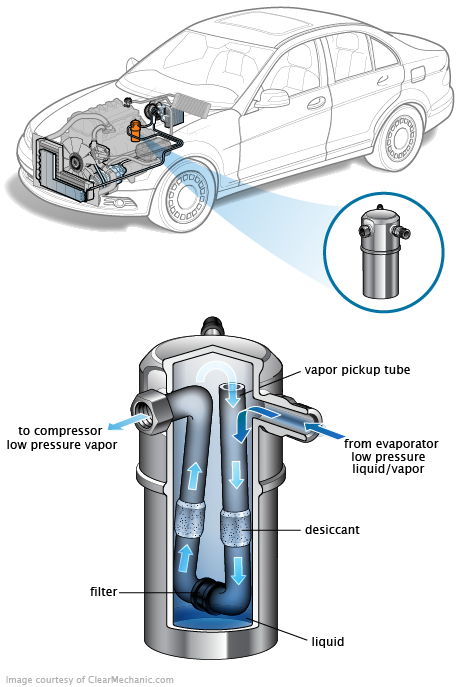 See C0013 repair manual