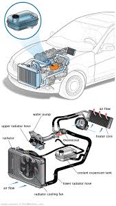 See C0013 repair manual